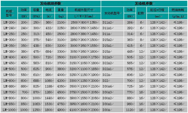 威曼髮(fa)電(dian)機(jī)組參數(shu)表